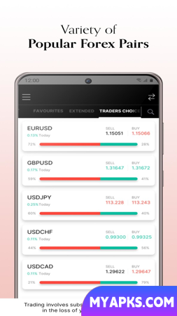 InvestMarkets: negociação on-line