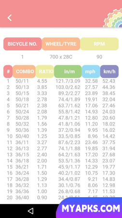 Bicycle Gear Ratio