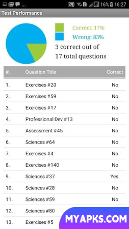 NASM Certified Personal Trainer Exam Prep