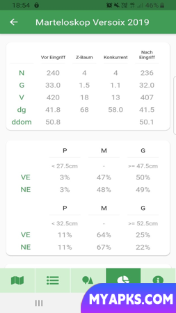 MSC Mobile