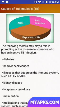 Tuberculosis TB Help & Diet