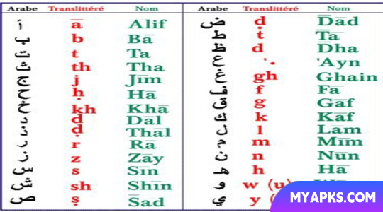 Apprendre à lire Arabe exp:ب=B