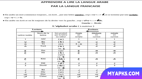 Apprendre à lire Arabe exp:ب=B