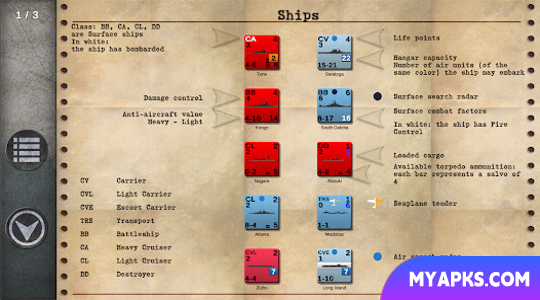 Carrier Battles: O trabalho duro traz alegria - Carrier Battles