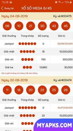 Xổ Số Đi - xosodi : Kết quả tr