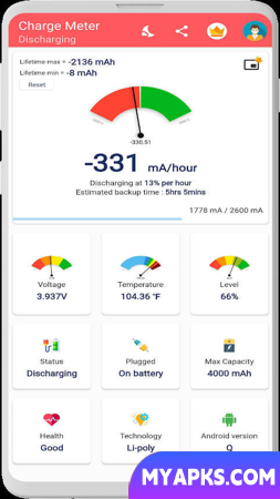 Charge Meter