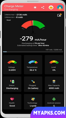 Charge Meter