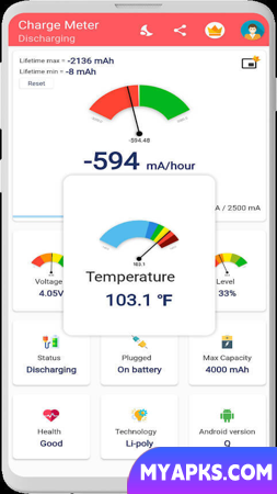 Charge Meter