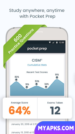 CISM Pocket Prep