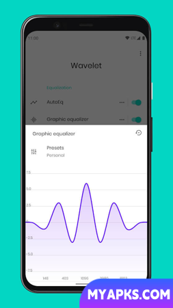 Wavelet