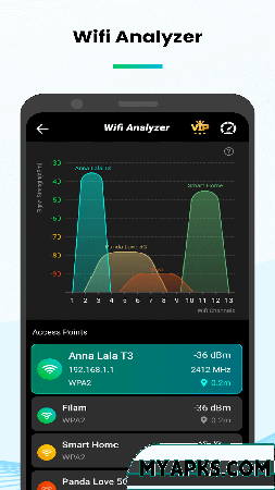 Speed Test Analyzer