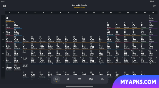 Periodic Table 2024 PRO