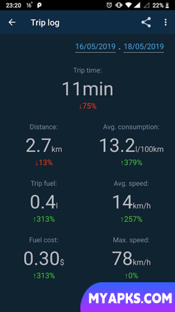 Obd Mary – OBD2 Car Scanner