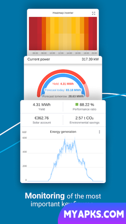 VCOM Monitoring