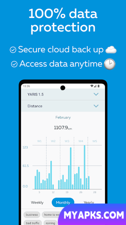 GOFAR All-in-1 Mileage Tracker